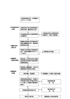 政府采购代理服务流程全解析 高效合规，助力公共资源优化配置