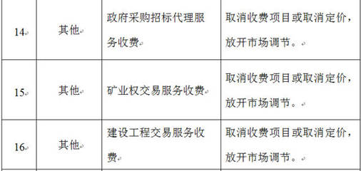 政策要闻 | 广东取消政府采购招标代理及建设工程交易服务收费，深化“放管服”改革